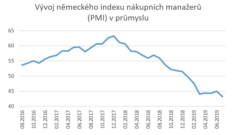 recese německo obr1