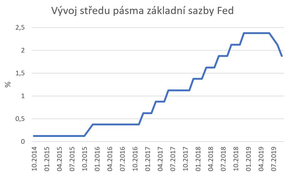fed2