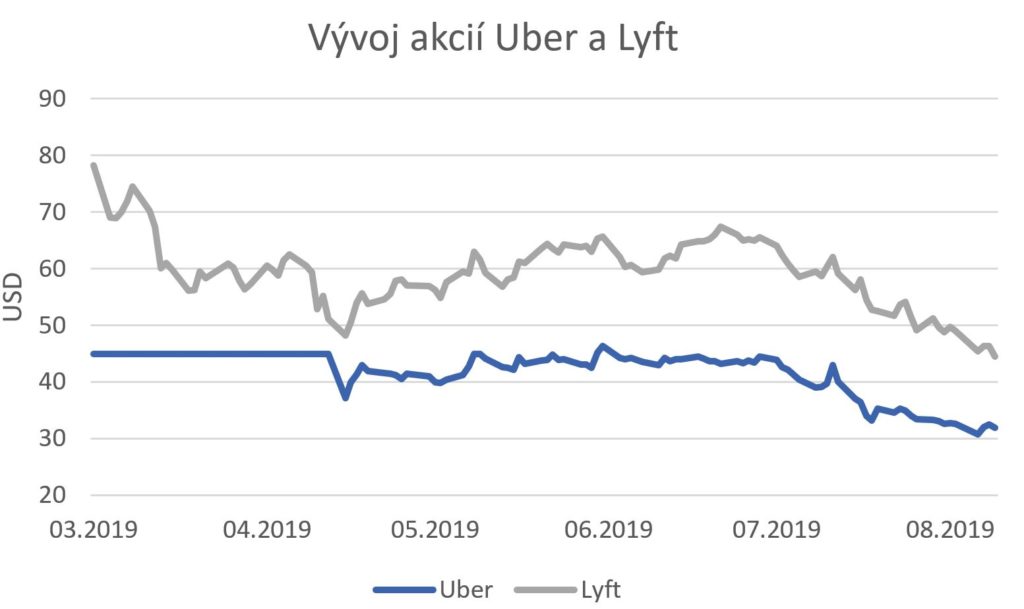 uber2