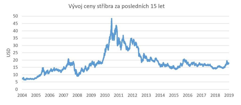 stříbro 1