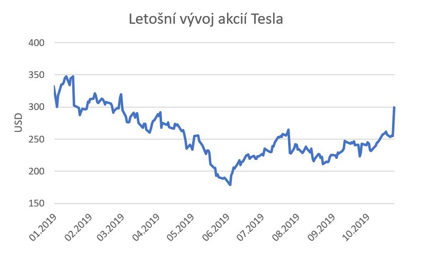 tesla 1
