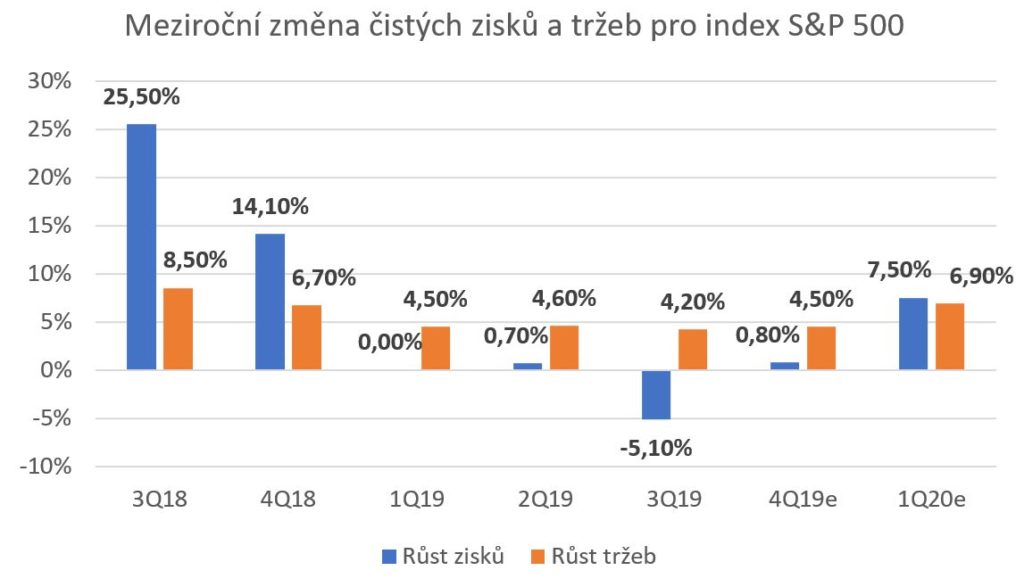 výsledková sezóna1