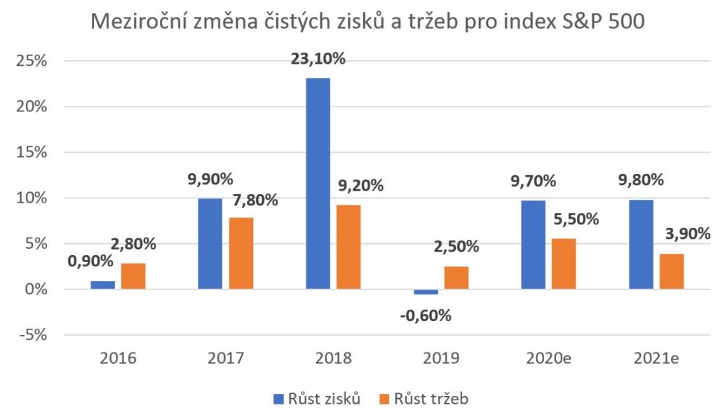 výsledková sezóna2