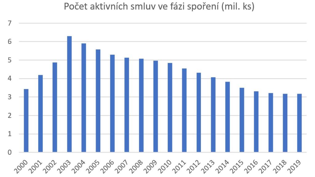 stavební spoření 1