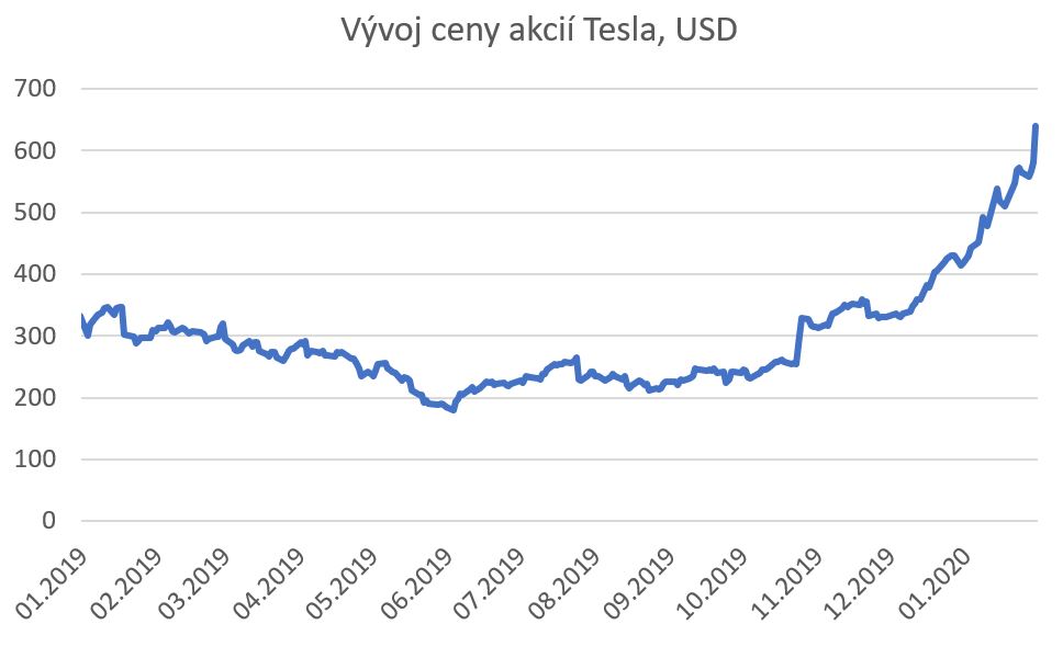 tesla 01
