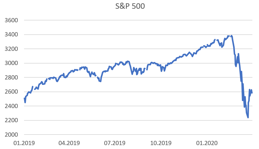 investice 1