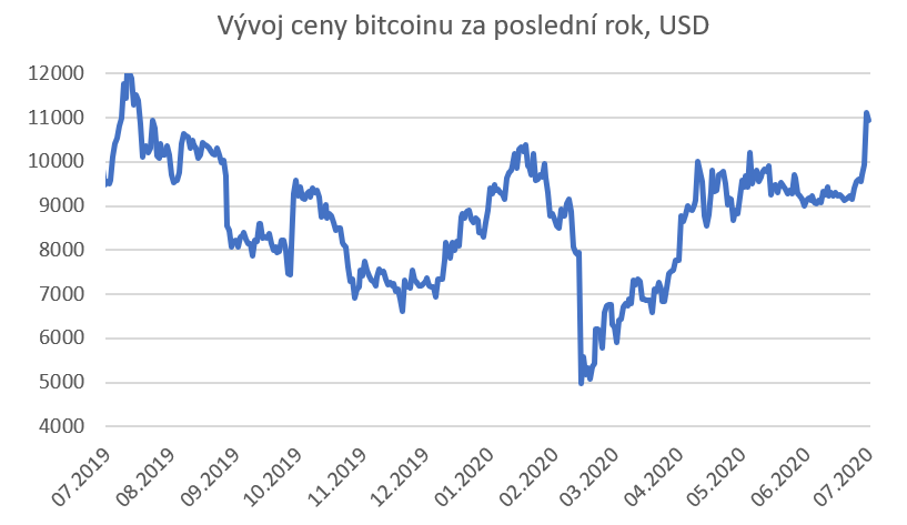 bitcoin 1
